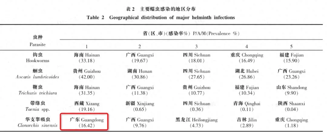 这4种伤肝的食物，很多人天天都在吃！-图1