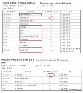 定了！这种食品添加剂禁用！-图2