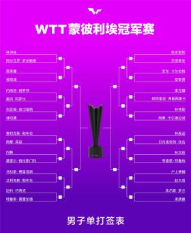 WTT蒙彼利埃冠军赛抽签出炉 林诗栋遇强敌-图2