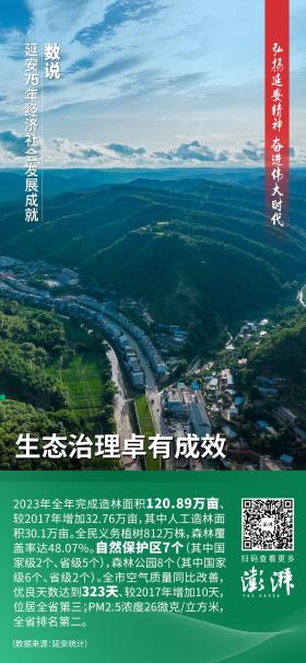 数说延安75年经济社会发展成就-图9