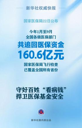 1至9月各级医保部门共追回医保资金160.6亿元-图1