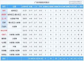 揭秘！广东99-110不敌山西背后，13个不得不承认的残酷现实-图19