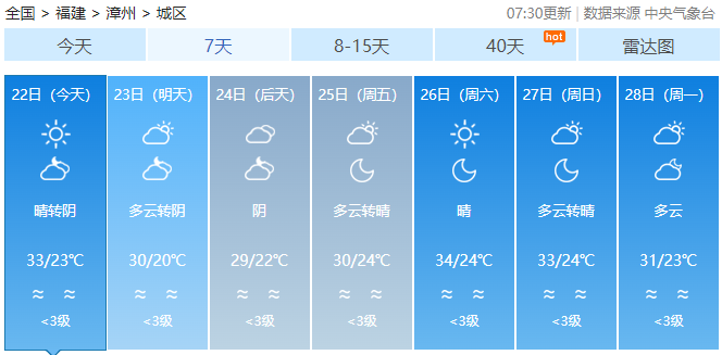 台风“潭美”生成！福建启动应急响应！未来天气……-图5