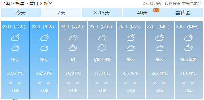 台风“潭美”生成！福建启动应急响应！未来天气……-图8