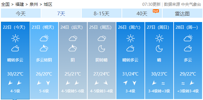 台风“潭美”生成！福建启动应急响应！未来天气……-图6