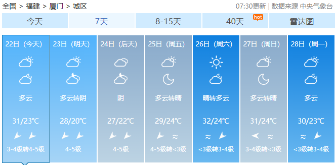 台风“潭美”生成！福建启动应急响应！未来天气……-图4