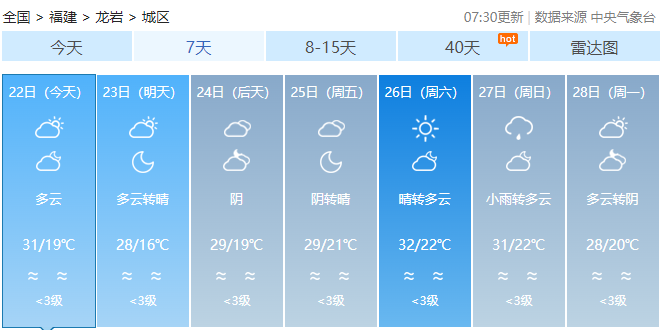 台风“潭美”生成！福建启动应急响应！未来天气……-图10