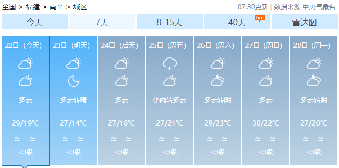 台风“潭美”生成！福建启动应急响应！未来天气……-图9