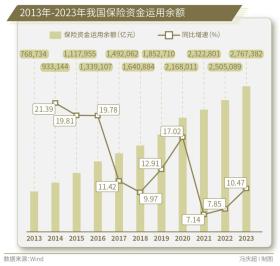 31万亿元保险资金，入市增量空间有多大？-图2