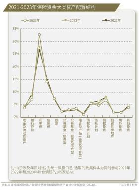31万亿元保险资金，入市增量空间有多大？-图4