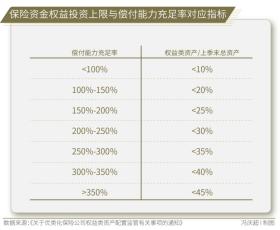 31万亿元保险资金，入市增量空间有多大？-图6