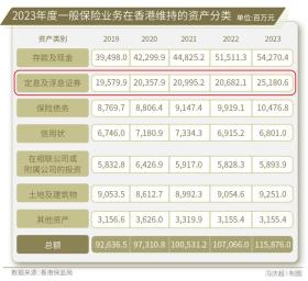 31万亿元保险资金，入市增量空间有多大？-图8