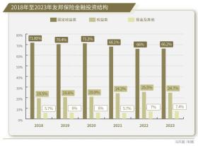 31万亿元保险资金，入市增量空间有多大？-图9