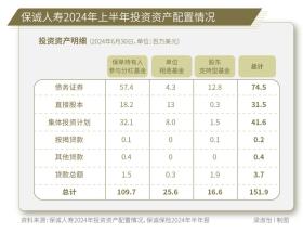 31万亿元保险资金，入市增量空间有多大？-图10