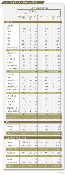 31万亿元保险资金，入市增量空间有多大？-图12