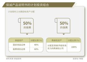 31万亿元保险资金，入市增量空间有多大？-图13