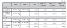 四川双马近16亿押注多肽赛道背后：原有主业拖业绩后腿，六成支付资金靠“借”-图2