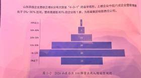 2024山东百强企业发布！总营收突破8万亿大关 - 名单-图13