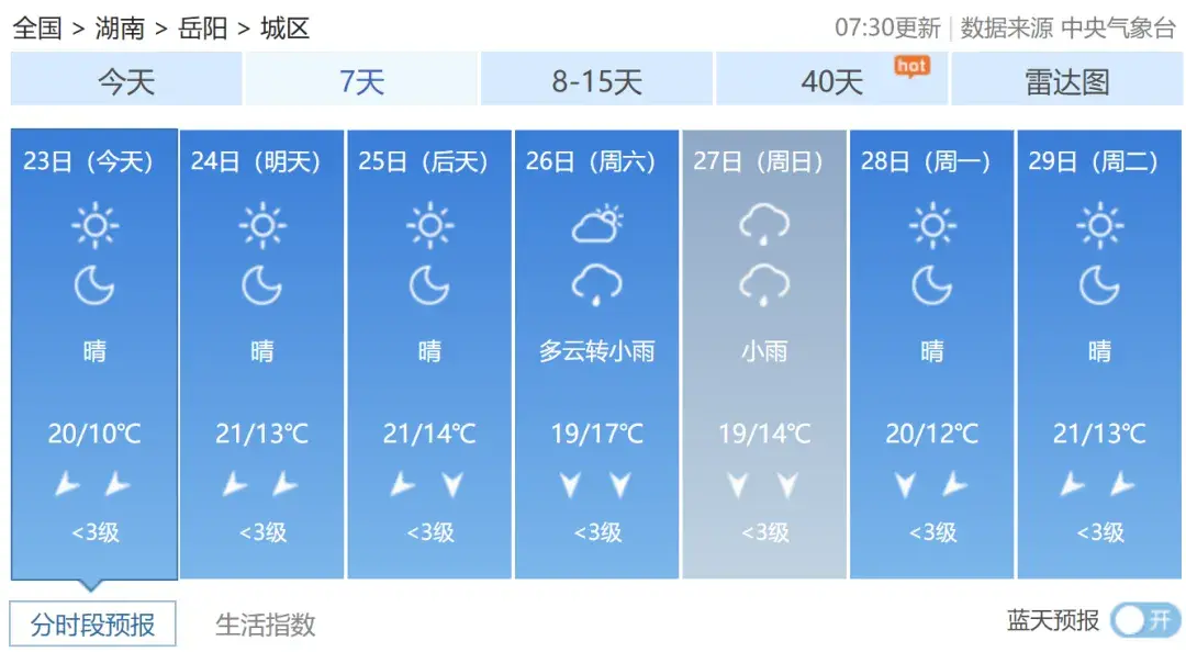 今日霜降！最低气温10℃，湖南未来天气→-图2