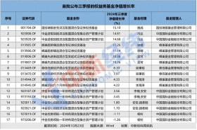 首批权益基金三季报出炉，基金经理调仓思路曝光-图1