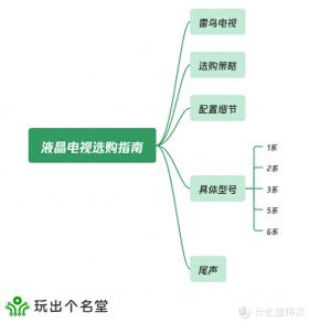 国补大促 不止八折 双十一液晶电视选购指南-图1