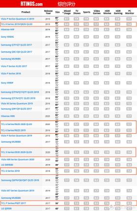 国补大促 不止八折 双十一液晶电视选购指南-图4
