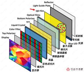 国补大促 不止八折 双十一液晶电视选购指南-图6