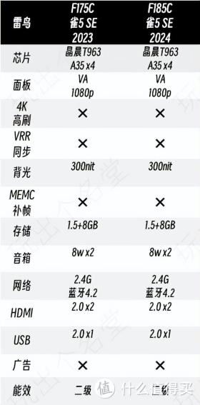 国补大促 不止八折 双十一液晶电视选购指南-图19