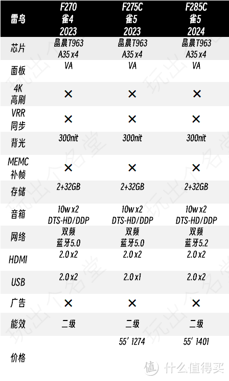 国补大促 不止八折 双十一液晶电视选购指南-图20