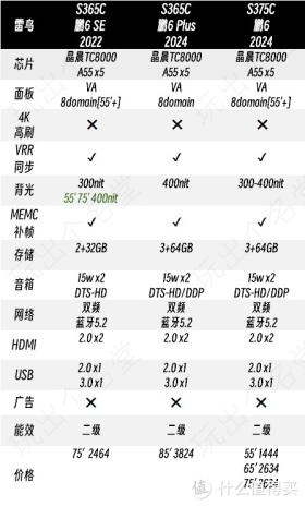 国补大促 不止八折 双十一液晶电视选购指南-图21