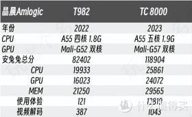 国补大促 不止八折 双十一液晶电视选购指南-图22