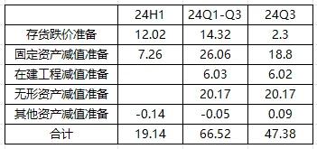 重回万亿俱乐部，增利不增收的宁德时代还会涨么？丨智氪-图4