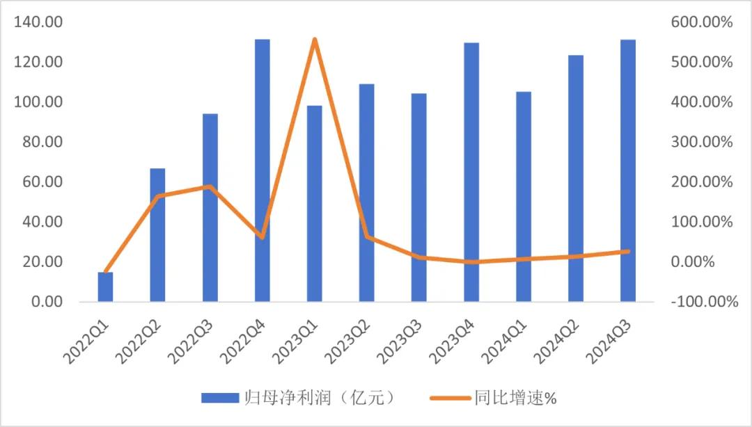 重回万亿俱乐部，增利不增收的宁德时代还会涨么？丨智氪-图3