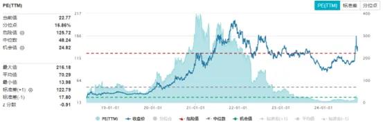 重回万亿俱乐部，增利不增收的宁德时代还会涨么？丨智氪-图6