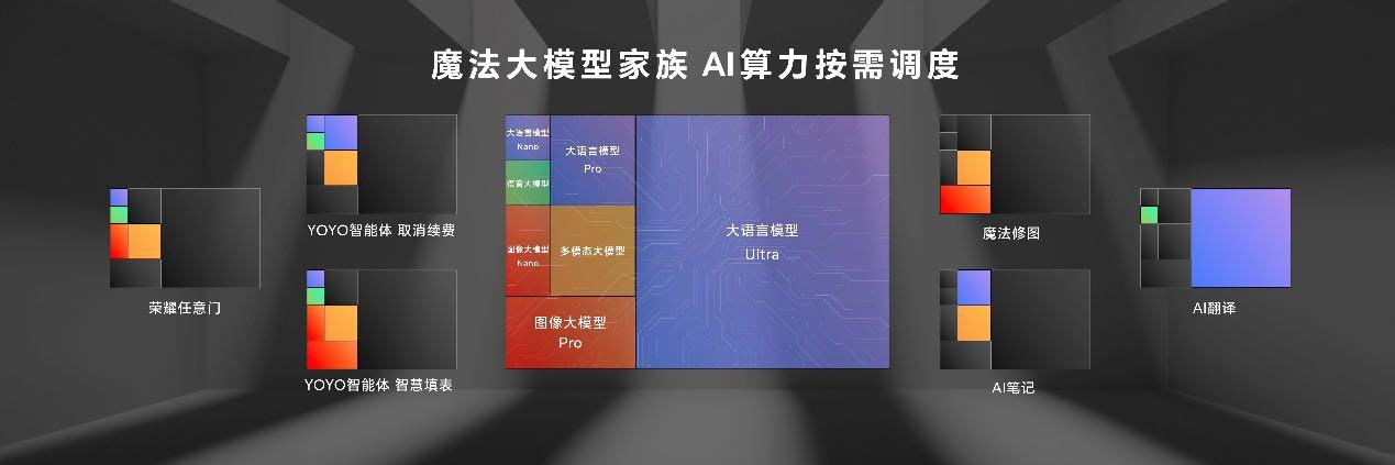 荣耀MagicOS 9.0正式发布，引领手机进入“自动驾驶”新时代-图2